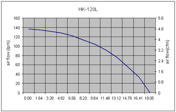 Hakko HK120L Performance Curve