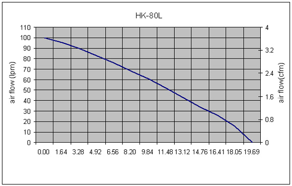 Hakko HK80L Performance Curve
